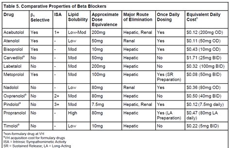 beta blocker conversion chart|Beta Blocker Equivalent Estimator .